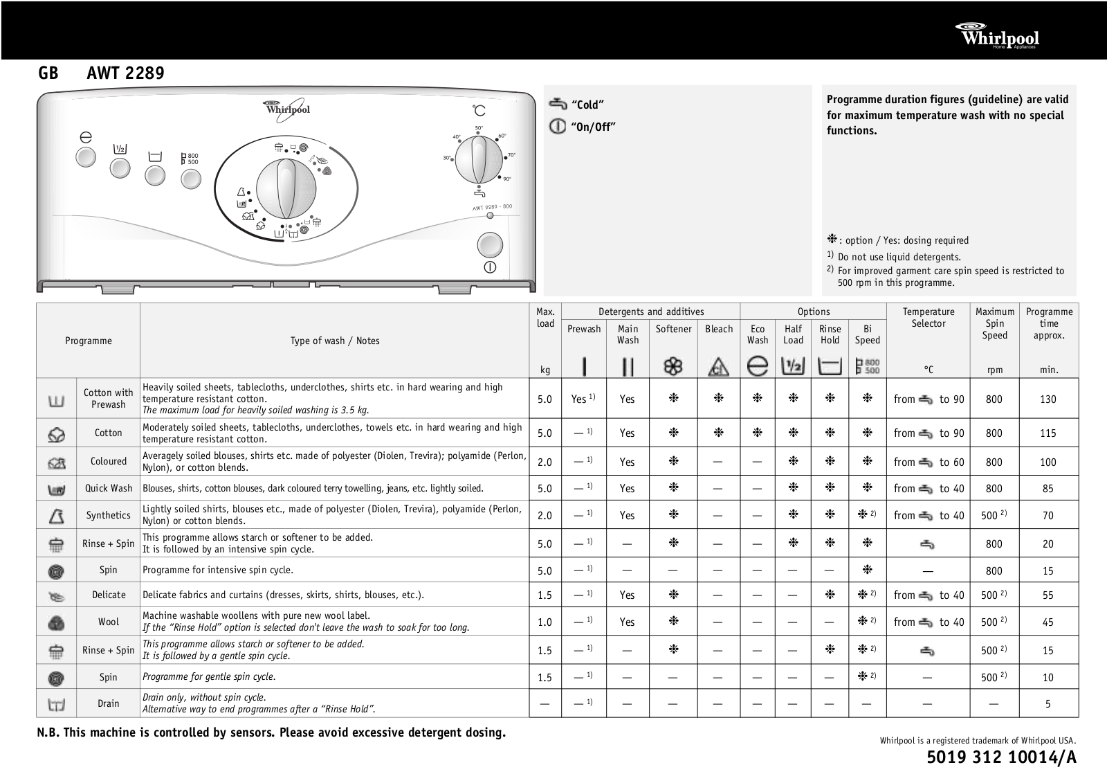 Whirlpool AWT 2289 INSTRUCTION FOR USE