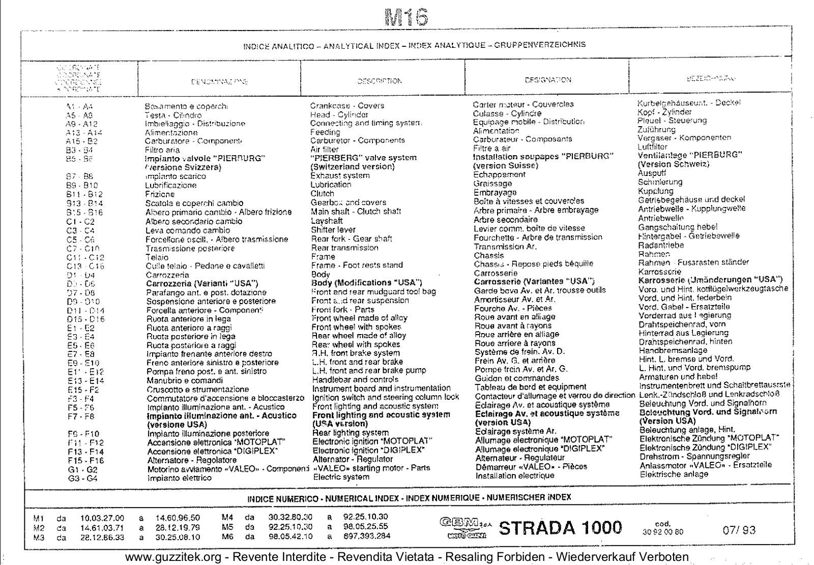 Moto Guzzi 1000 Strada 1949-2008 Parts List