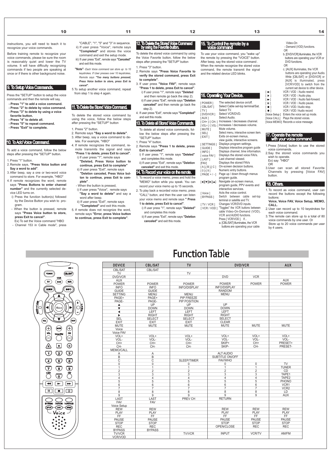 Pogo VRC-400 User Manual