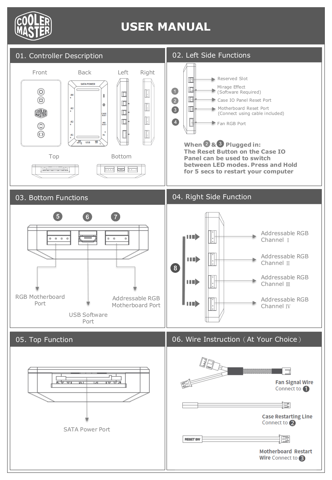 Cooler Master MLY-D24M-A20PA-R1 Service Manual