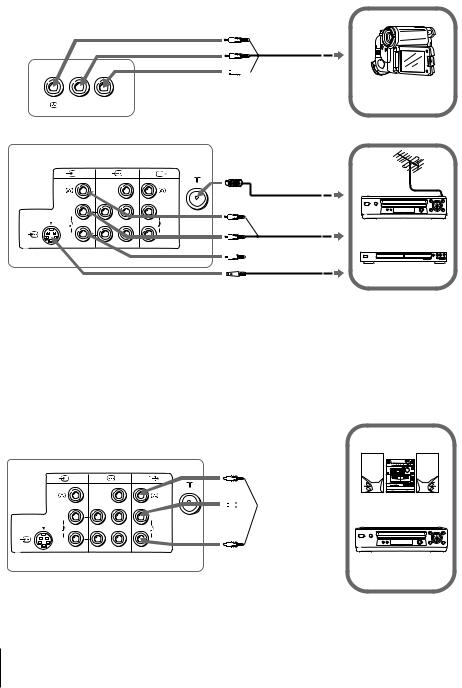 Sony Trinitron KV-AZ21 User Manual