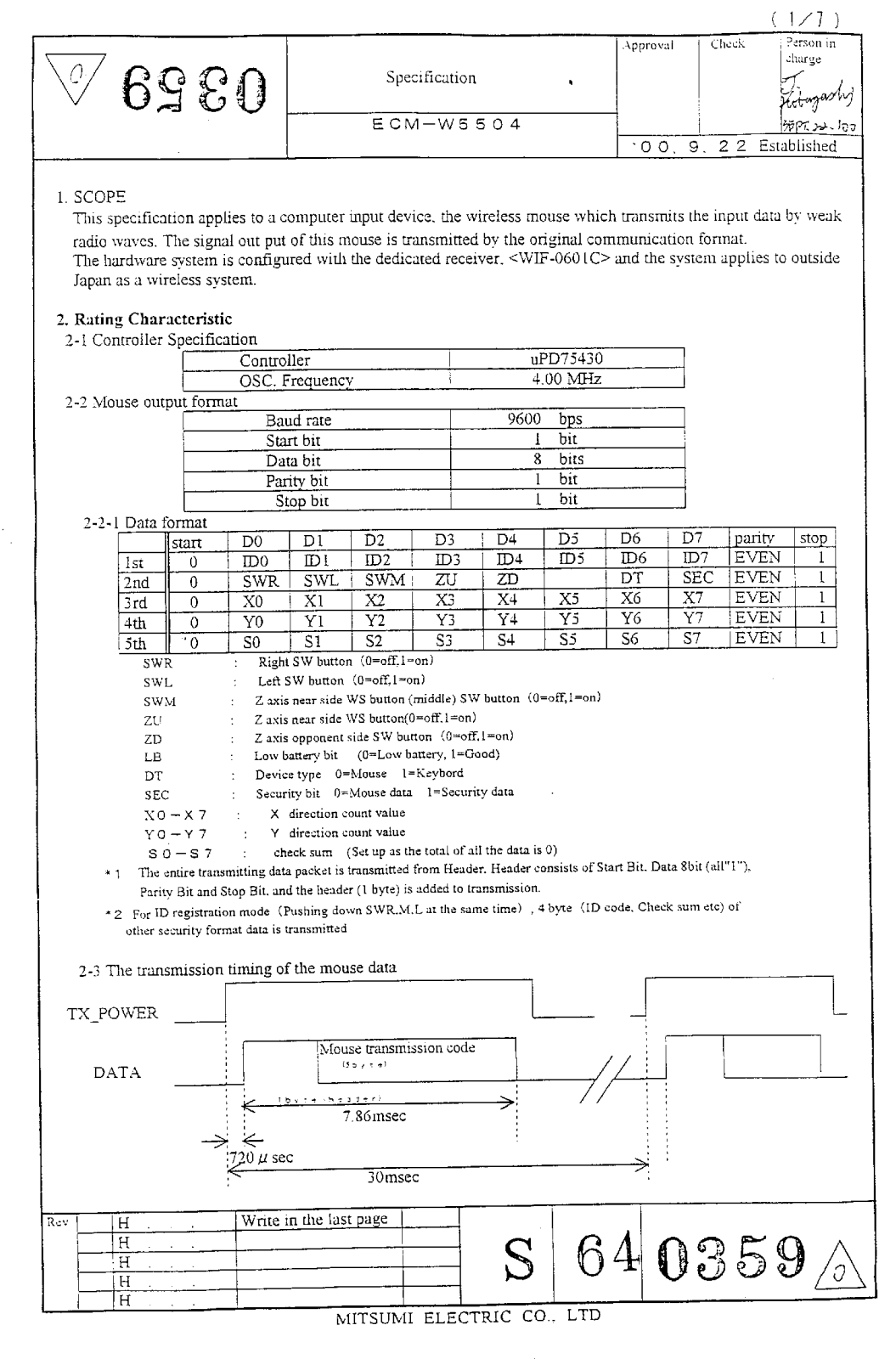 Mitsumi Electric Co ECM W5504 User Manual