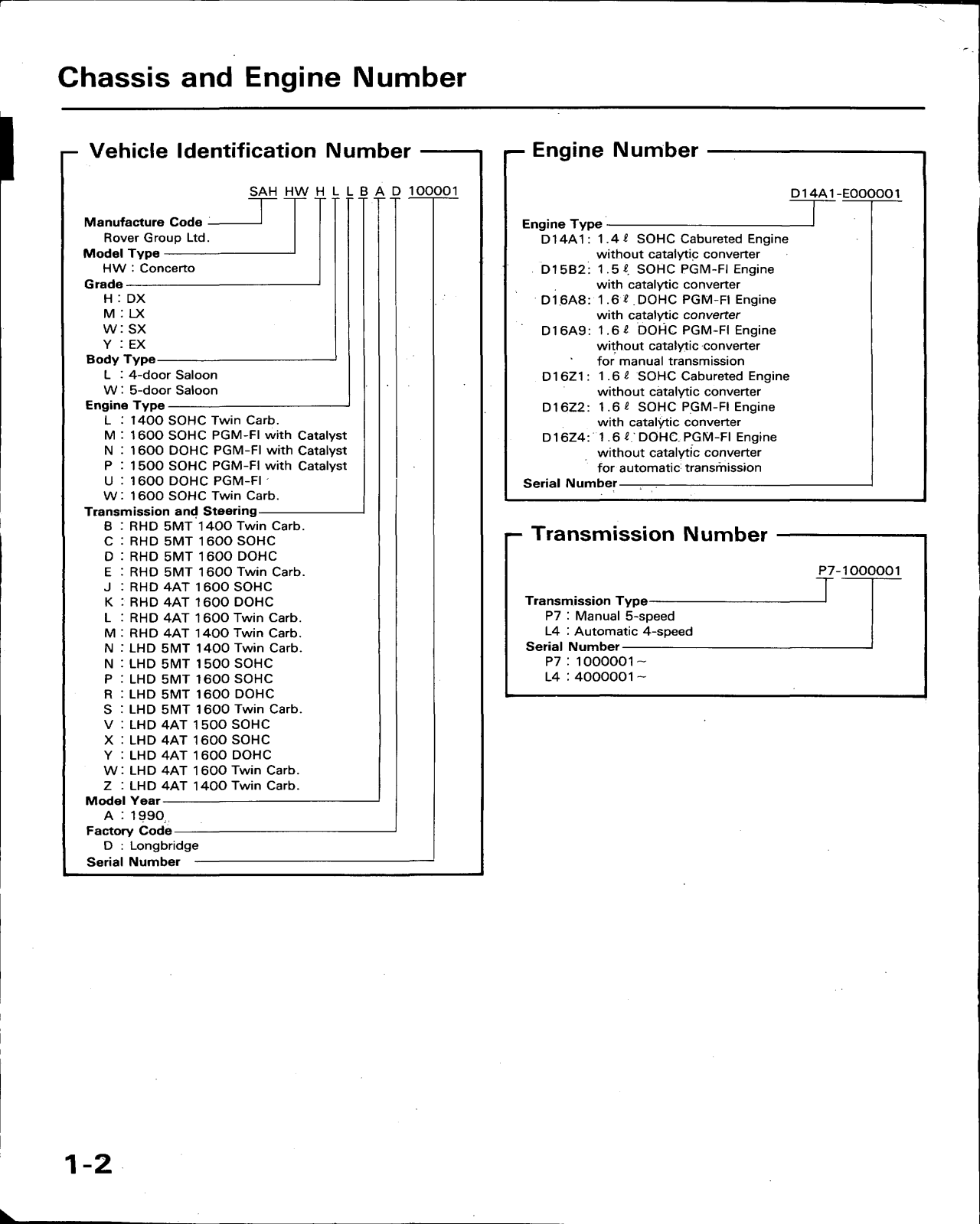 Honda Concerto User Manual