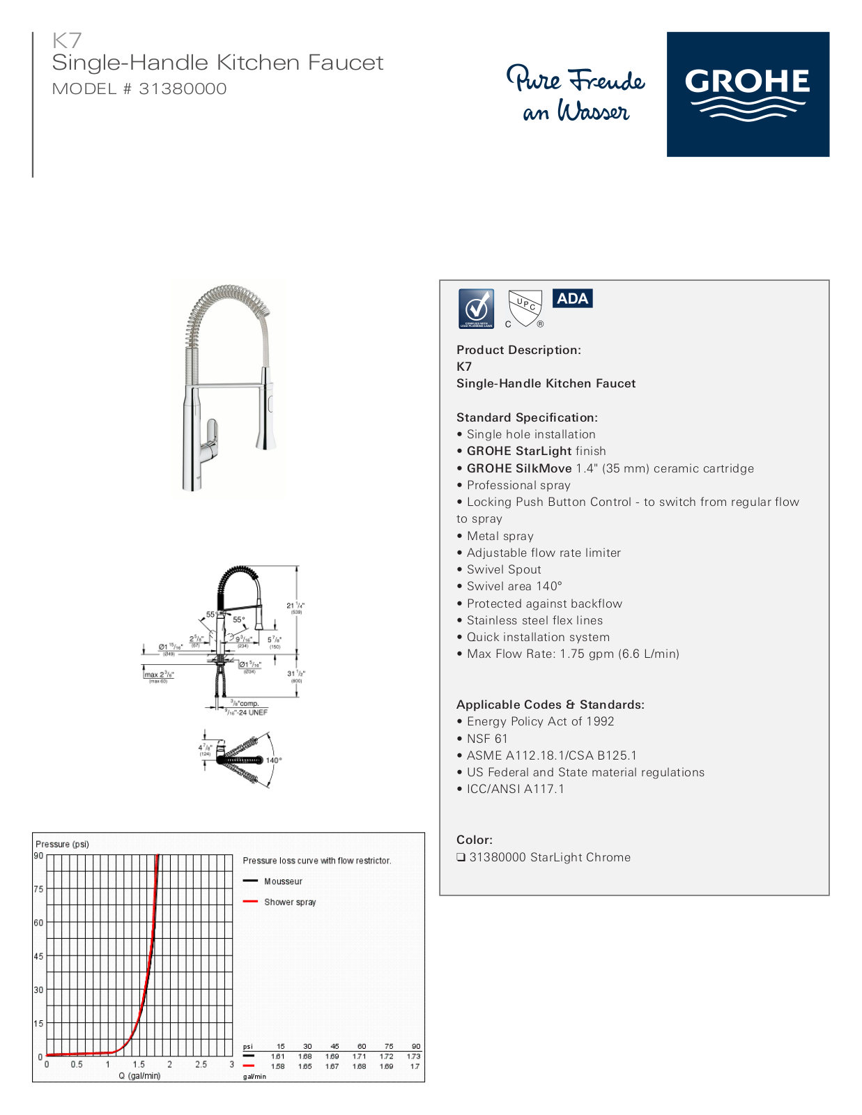 GROHE GRH5333 Specifications - ManualMachine.com