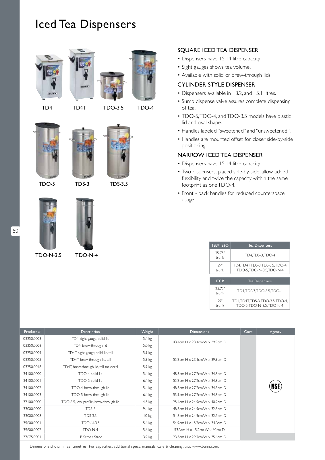 Bunn-O-Matic TD4, TD4T, TDO-3.5, TDO-4, TDO-5 General Manual