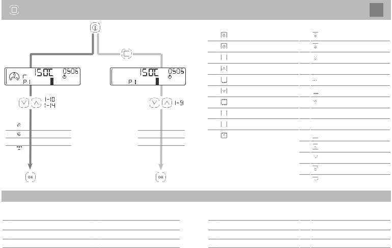 electrolux EHGL4WE, EHGL5XWE, EHGL4XBR, EHGL40XWE, EBGL80SP Quick guide