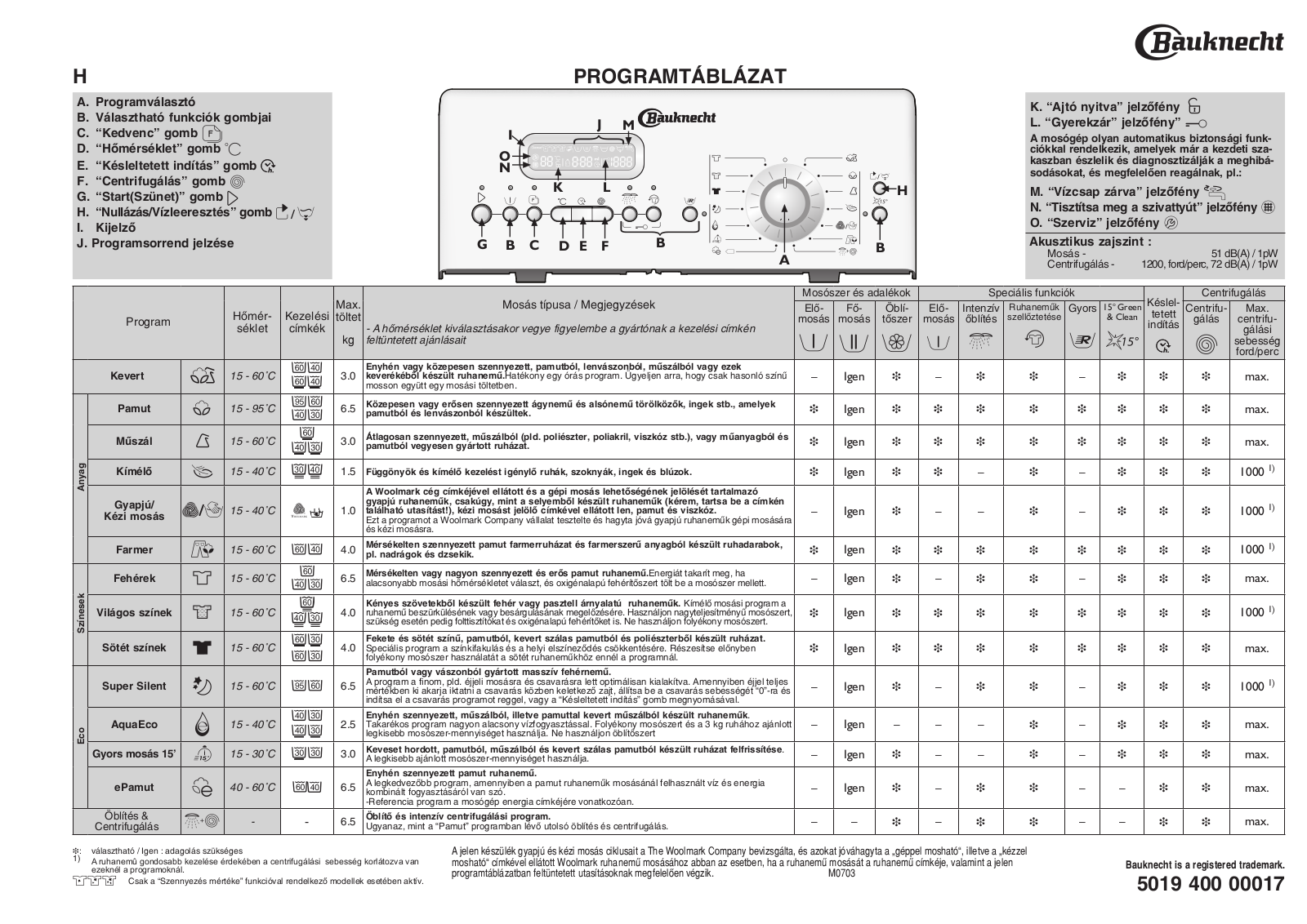 BAUKNECHT WAT 820 User Manual