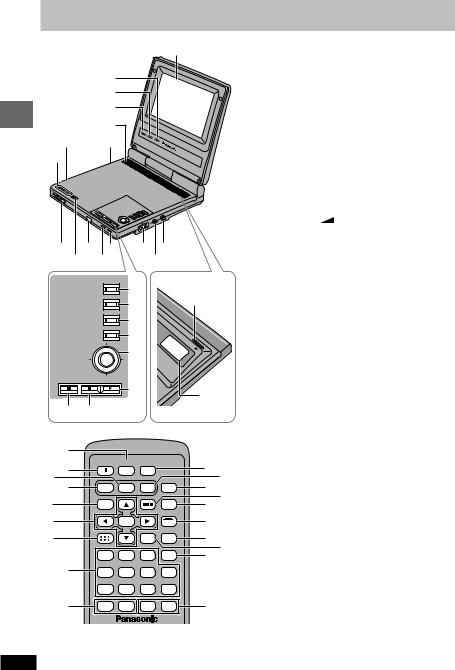 Panasonic DVD-LS5, DVD-PS3 User Manual