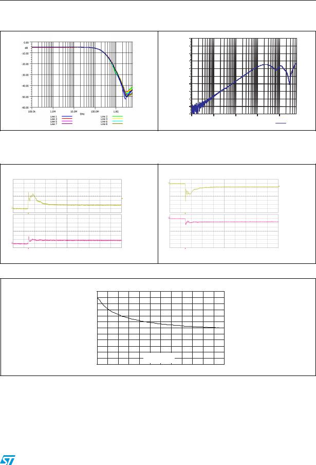 ST EMIF10-LCD02F3 User Manual