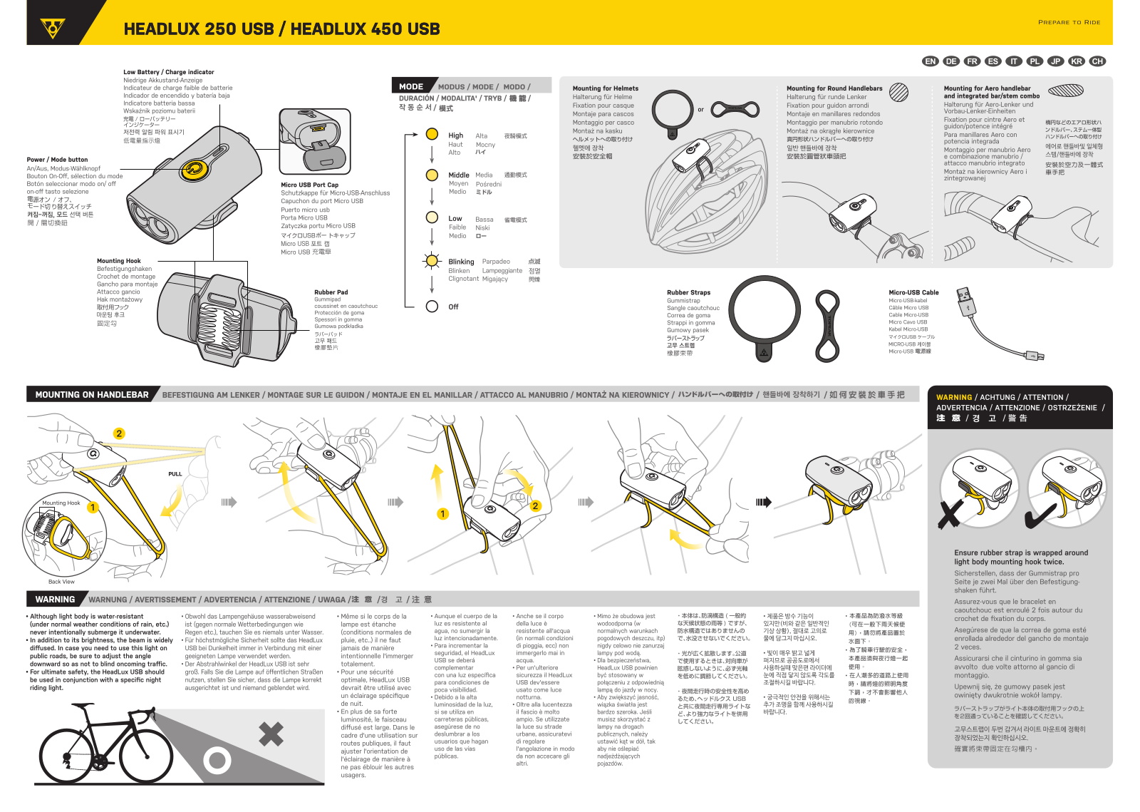 Topeak HeadLux 250 USB User Manual