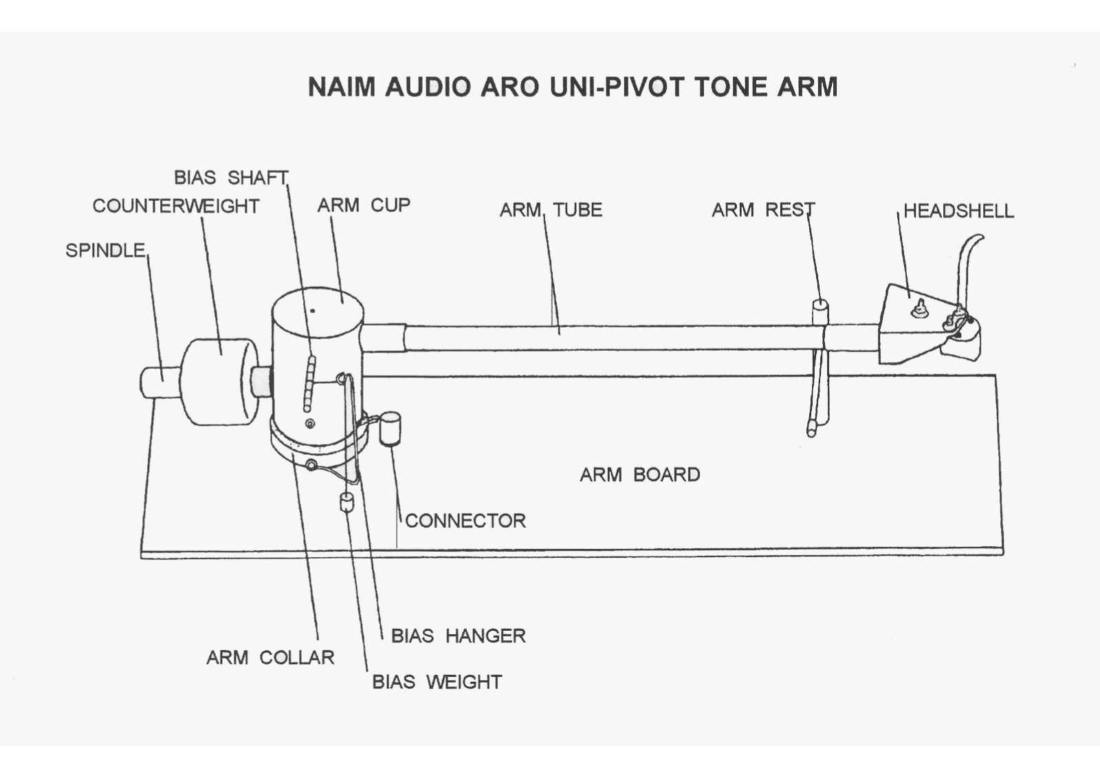 Naim Audio ARO Owners manual