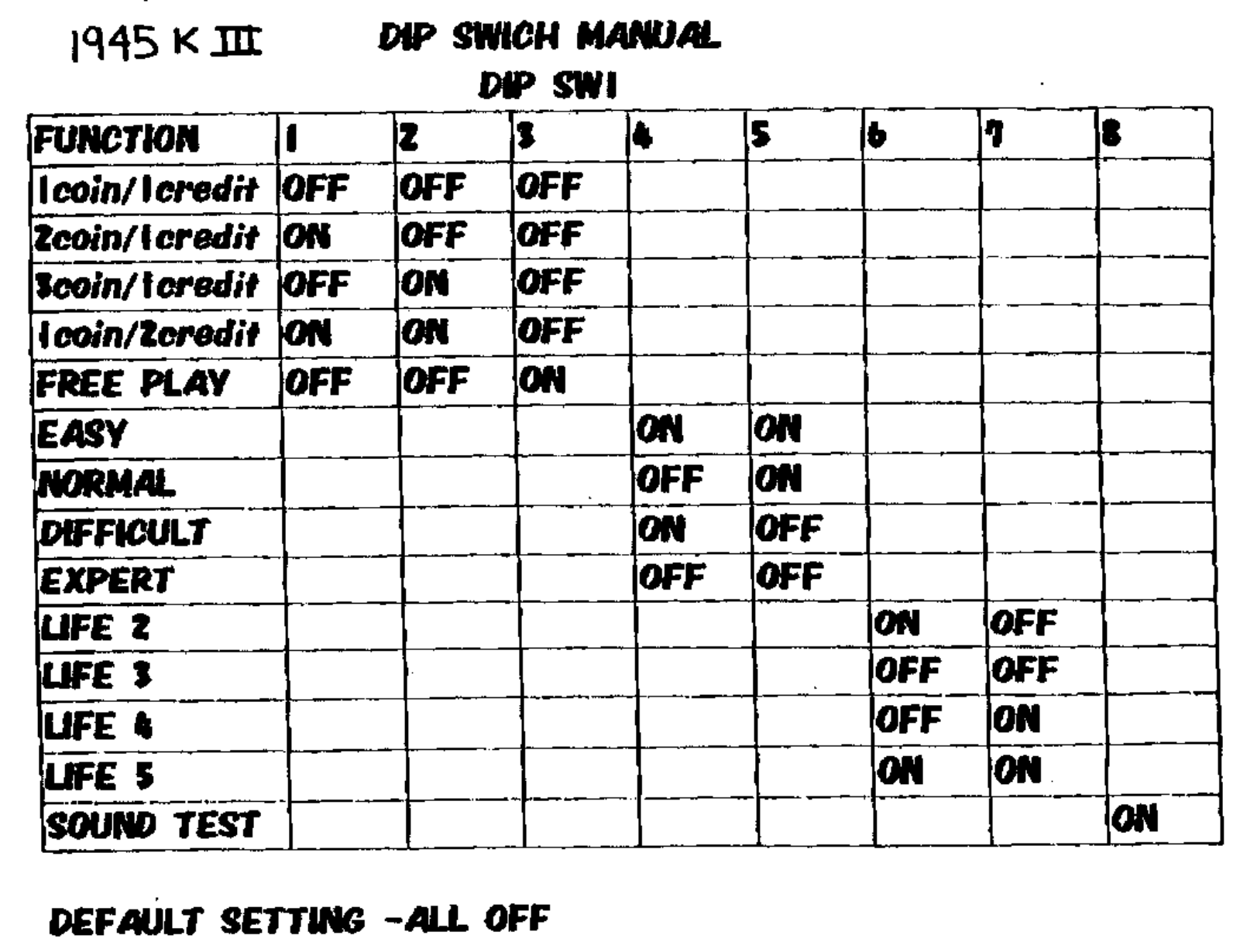 capcom usa 1945 K III User Guide - ManualMachine.com