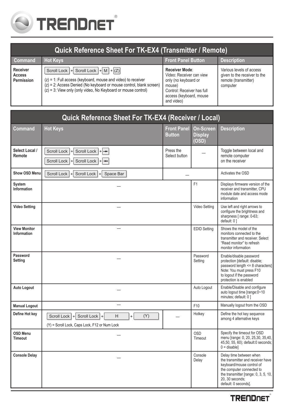 TRENDnet TKEX4 User Manual