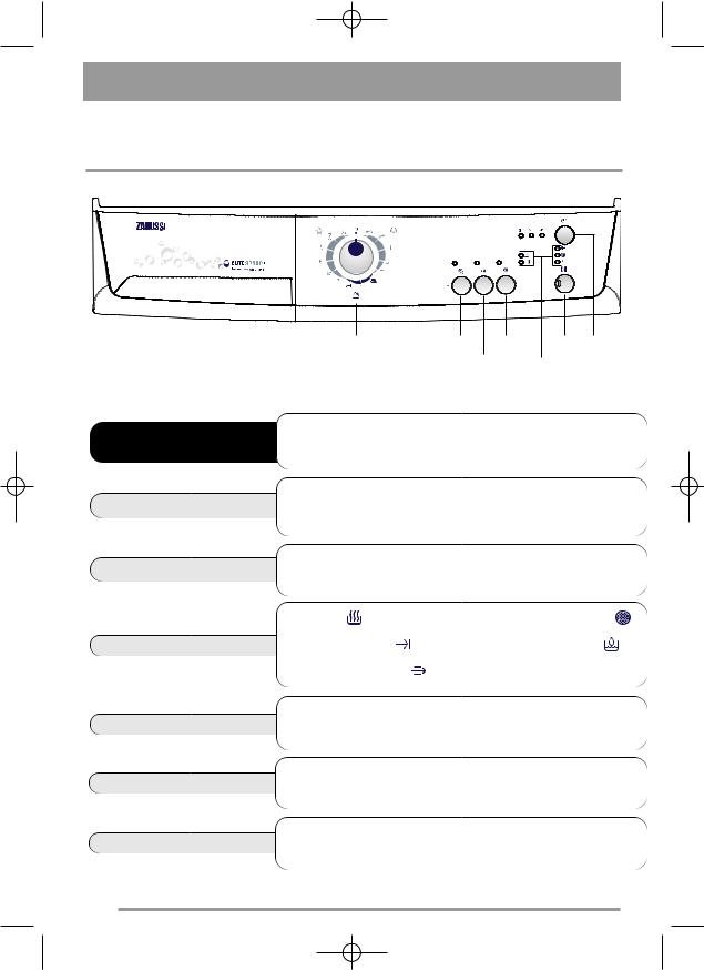 Zanussi ZTE275 User Manual