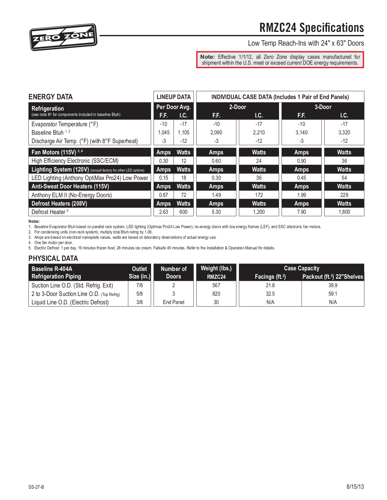 Zero Zone RMZC24 User Manual