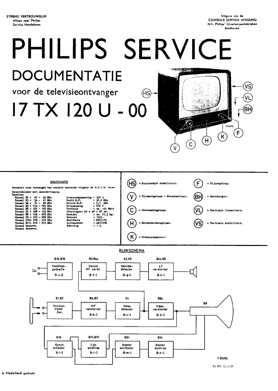 Philips 17TX120U Schematic