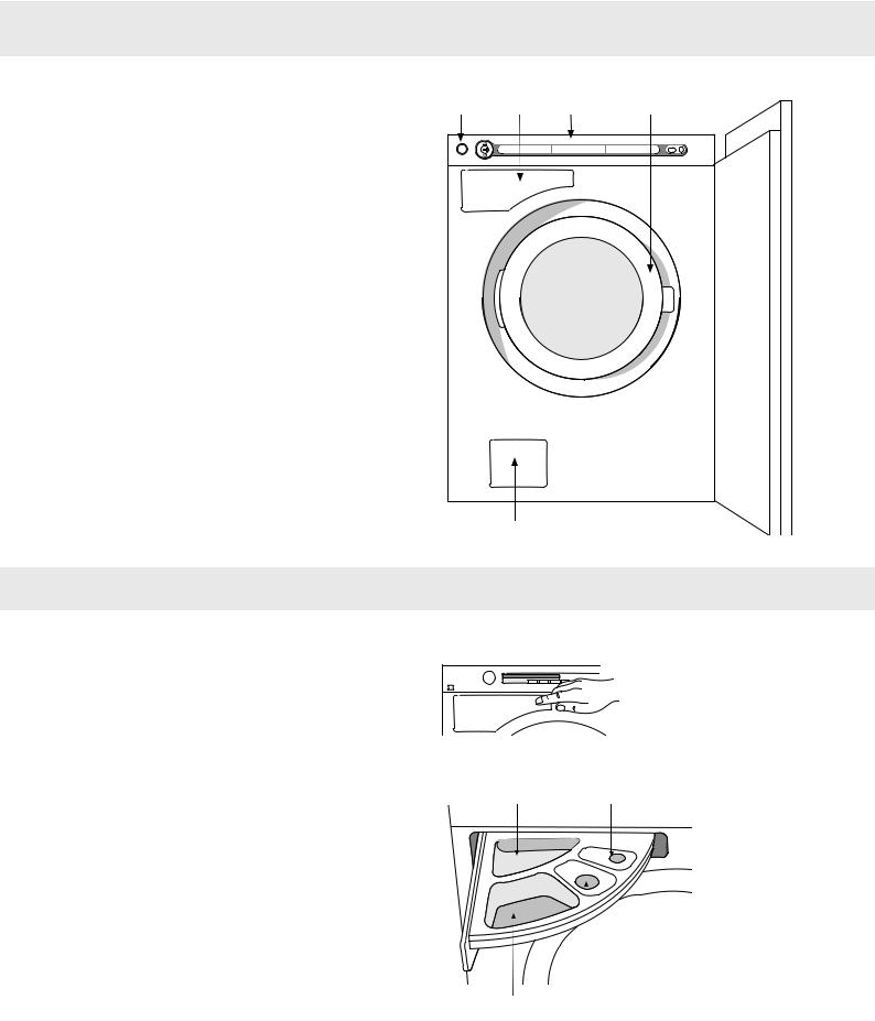 ASKO W6984 FI User guide