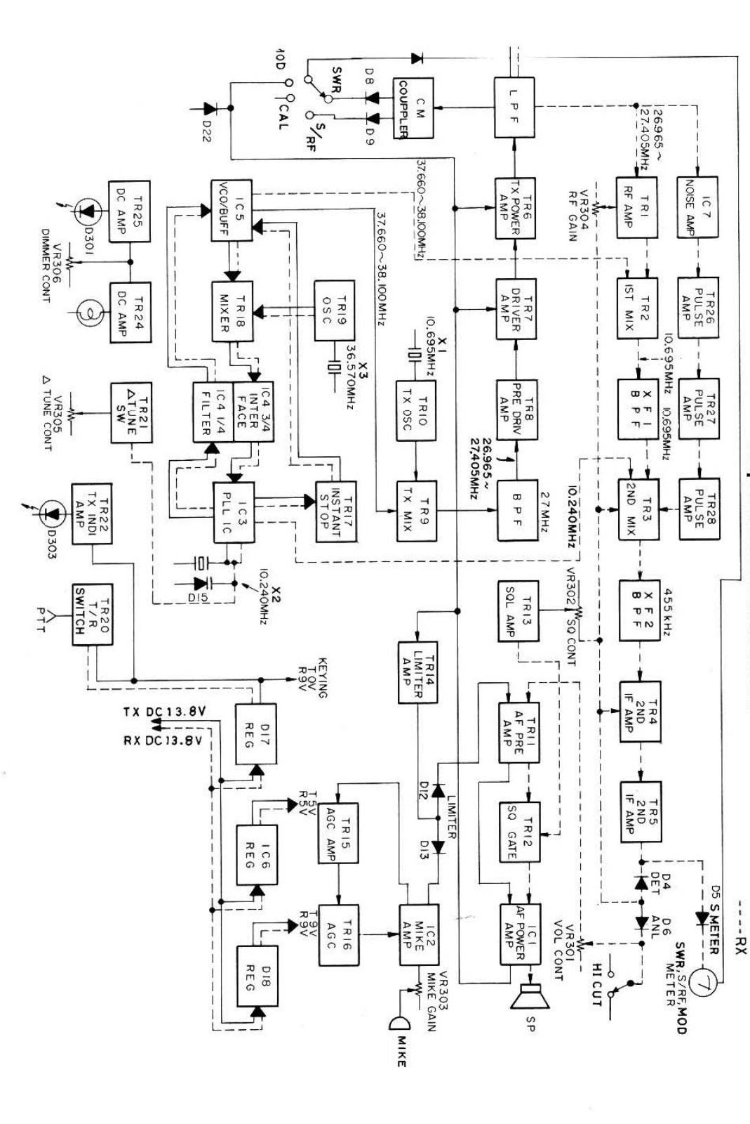 President Teddy R Diagram