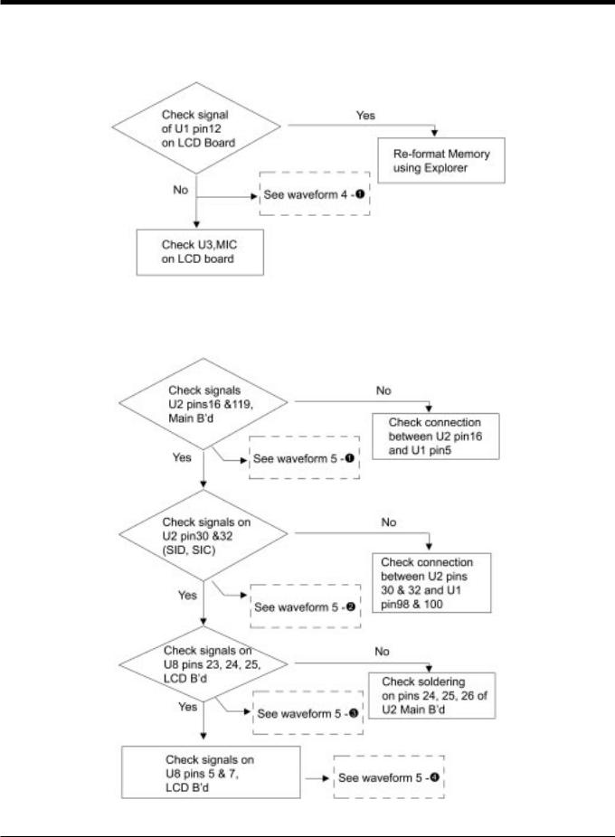 SAMSUNG YPE64P Service Manual Troubleshooting