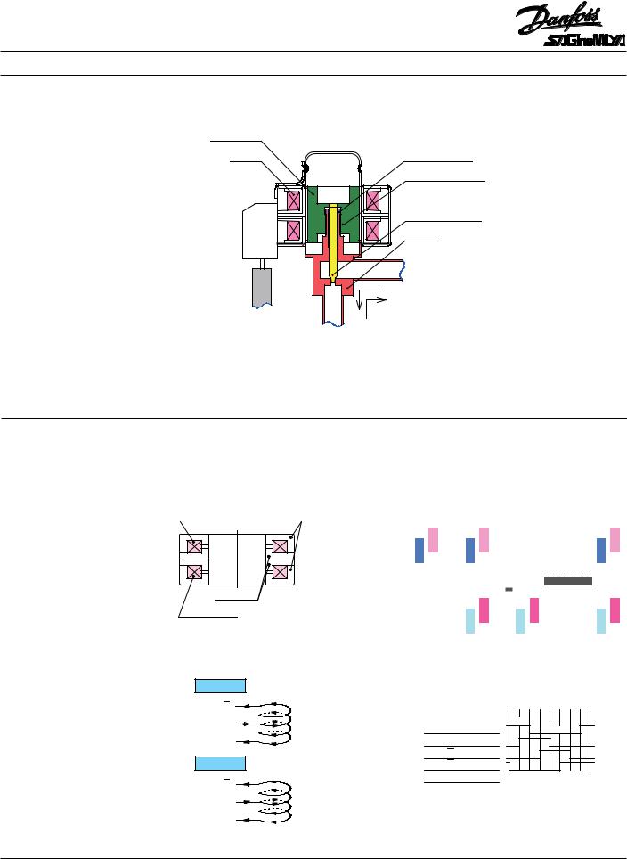 Danfoss KV Data sheet