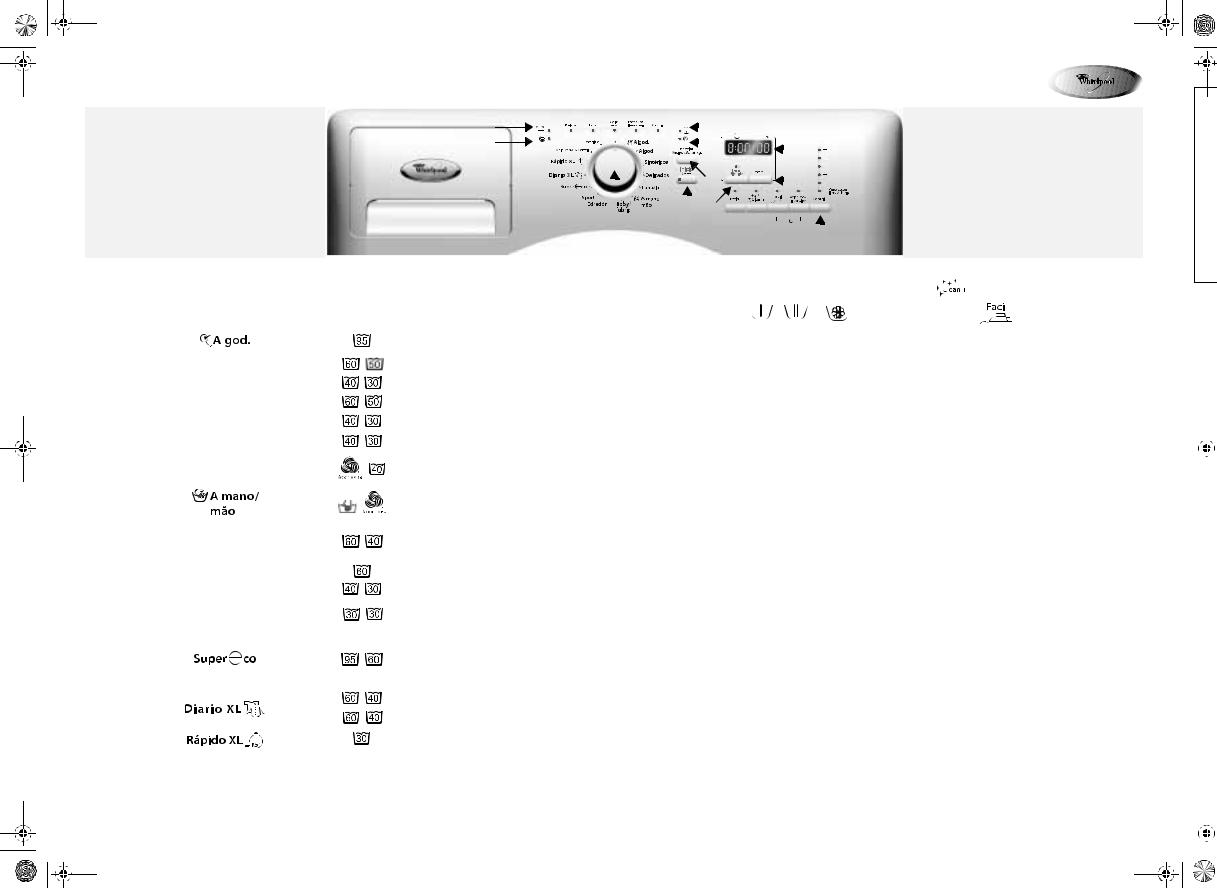 Whirlpool AWOE 8308 INSTRUCTION FOR USE