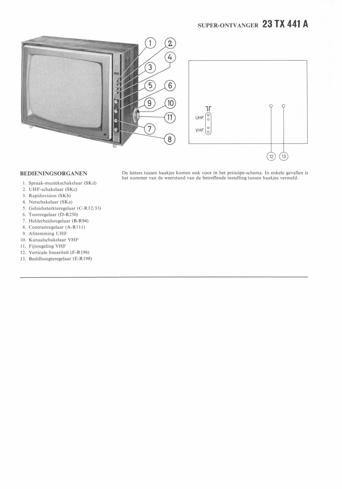 Philips 23TX441A Schematic