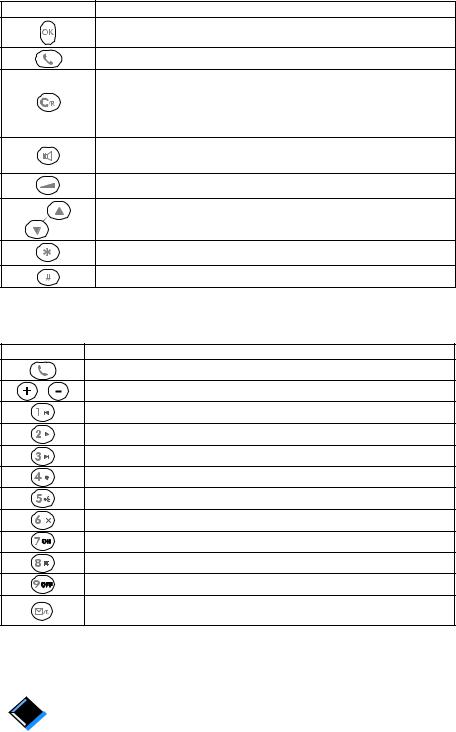 PHILIPS TD6626-BE931L User Manual