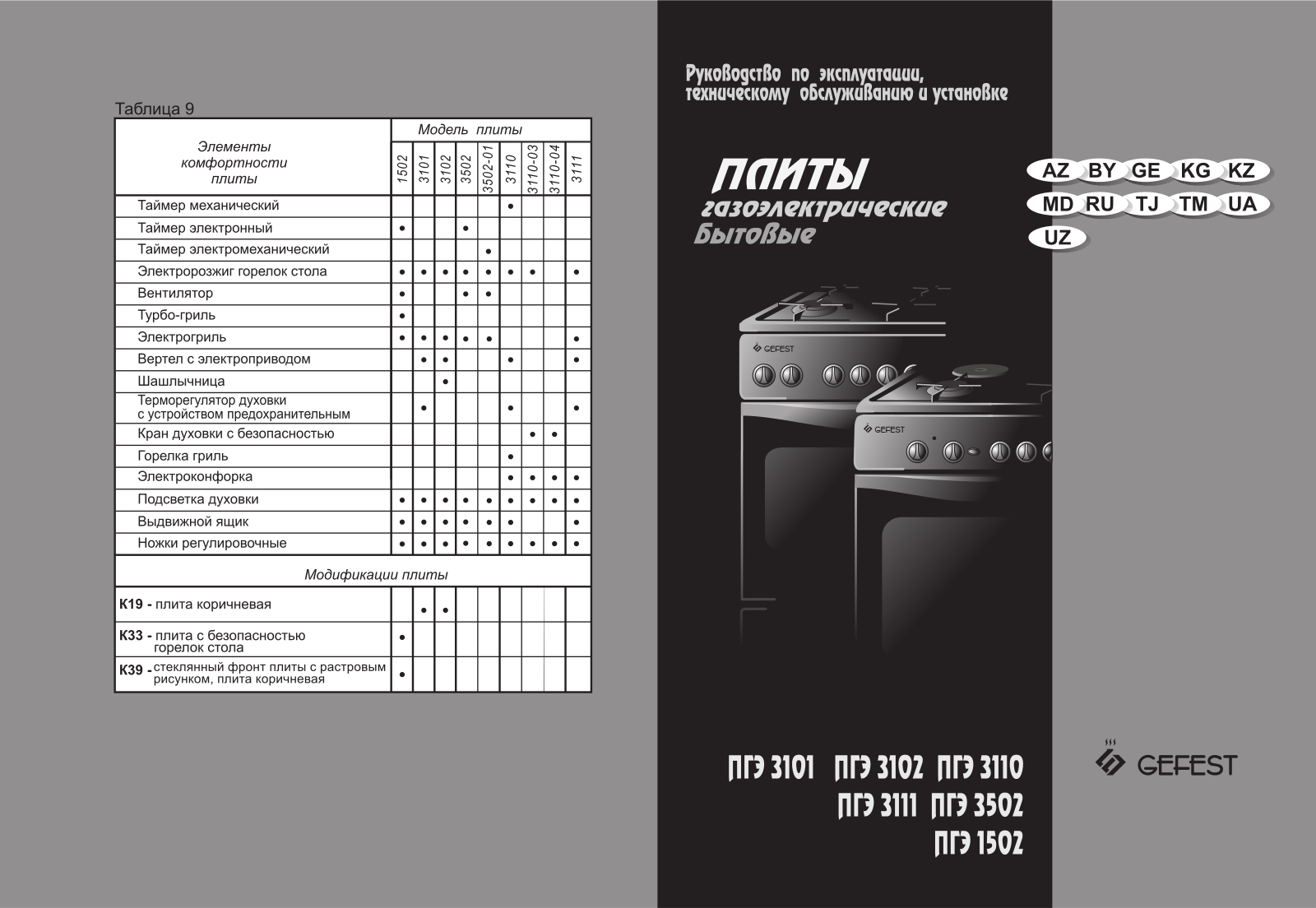 Gefest PGE 3102, PGE 3102 K19, PGE 3110-03, PGE 3110-04, PGE 3502 User manual