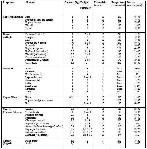 INDESIT IF 63 K.A IX User Manual