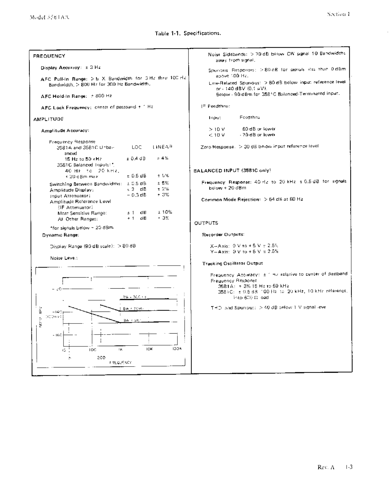 Agilent 3581C Data Sheet