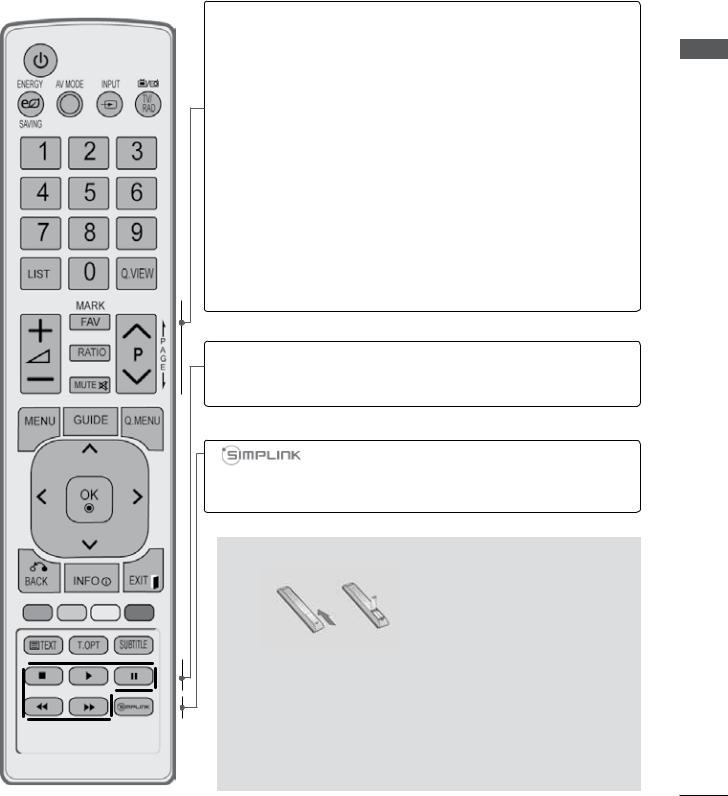 Lg 32LD420C User Manual