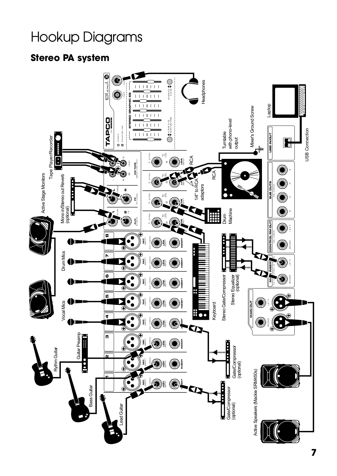 Mackie Blend 6 User's Manual