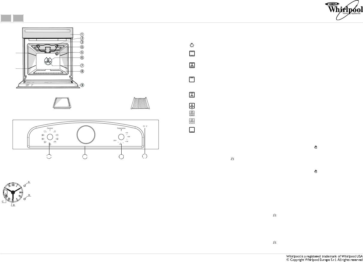 Whirlpool AKP 290 PRODUCT SHEET