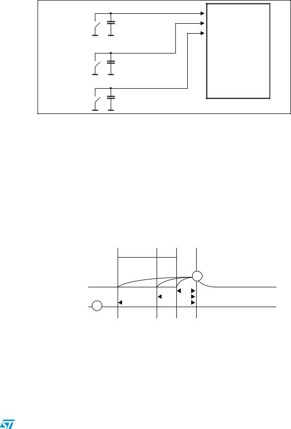 ST AN3133 Application note