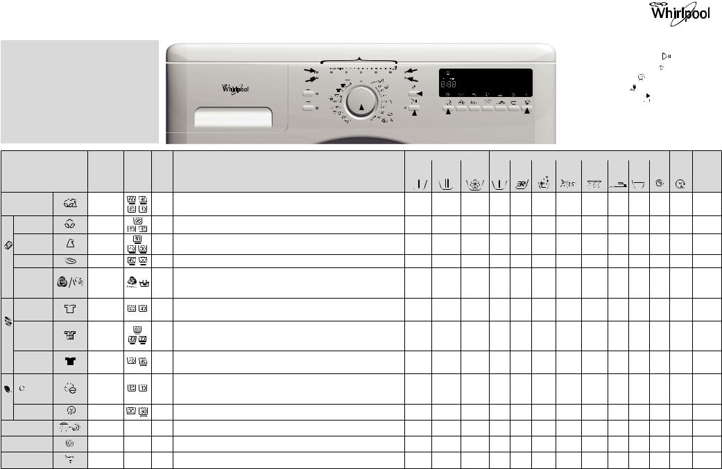 Whirlpool AWO/C 6340, AWO/C 6314, AWO/C 6304 INSTRUCTION FOR USE