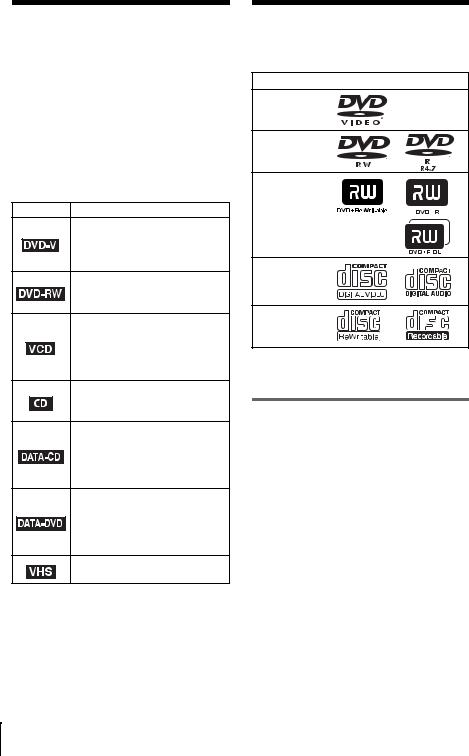 Sony SLV-D995PE, SLV-D970PE, SLV-D975PE, SLV-D980PD User Manual