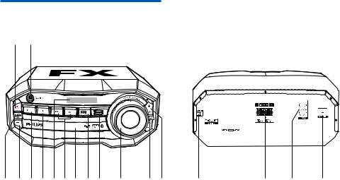 Philips FX10 User Manual