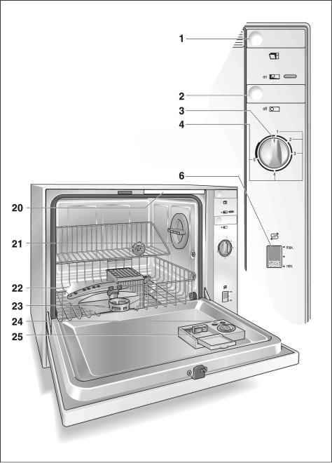 Lynx 4VC250PD User Manual