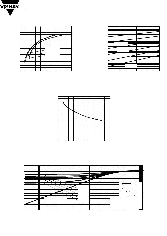 Vishay 25CTQ...PbF Series Data Sheet