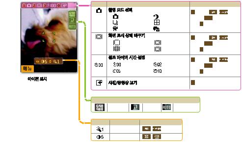 Samsung SPH-S4750 User Manual