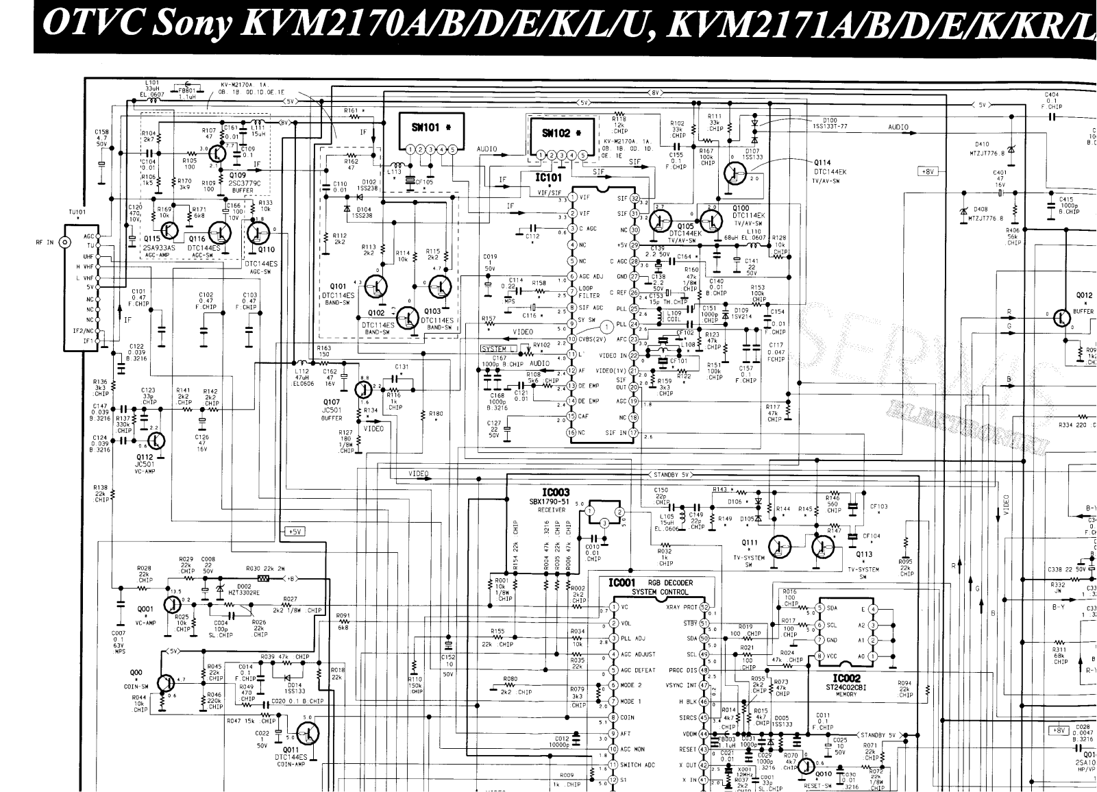 SONY KV-M2170, KV-M2171 SHEMATICS