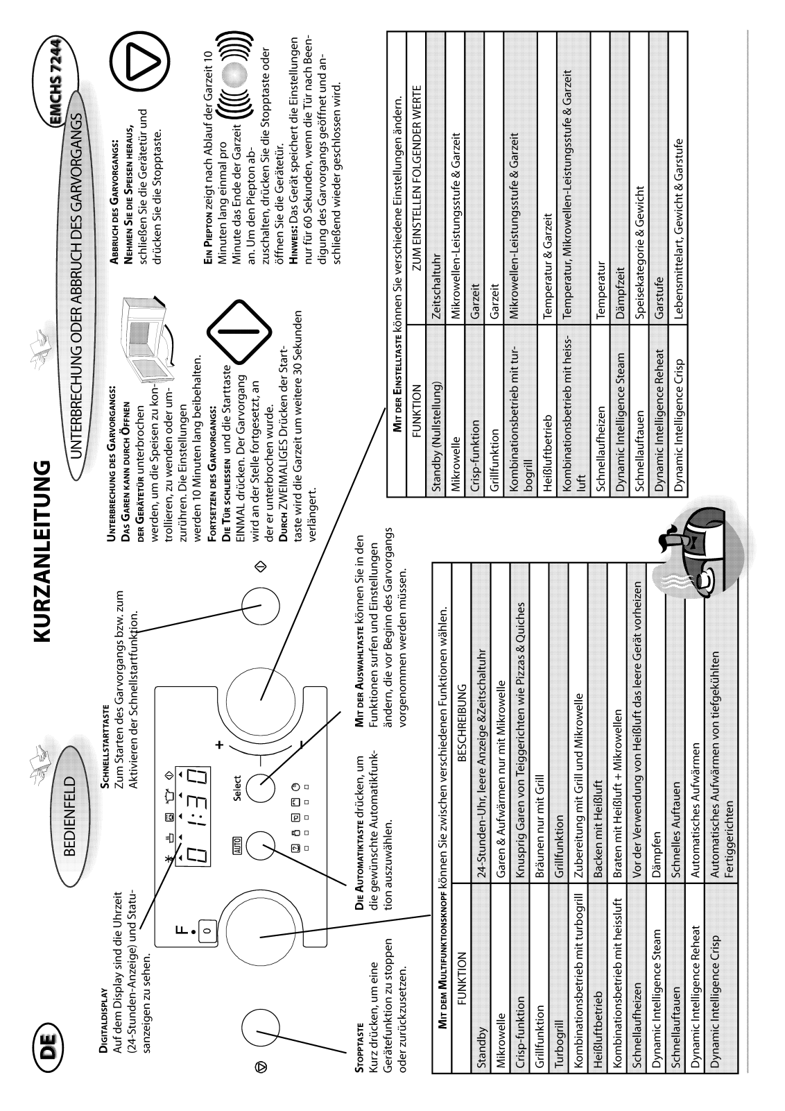 Whirlpool EMCHS 7244 IN User Manual