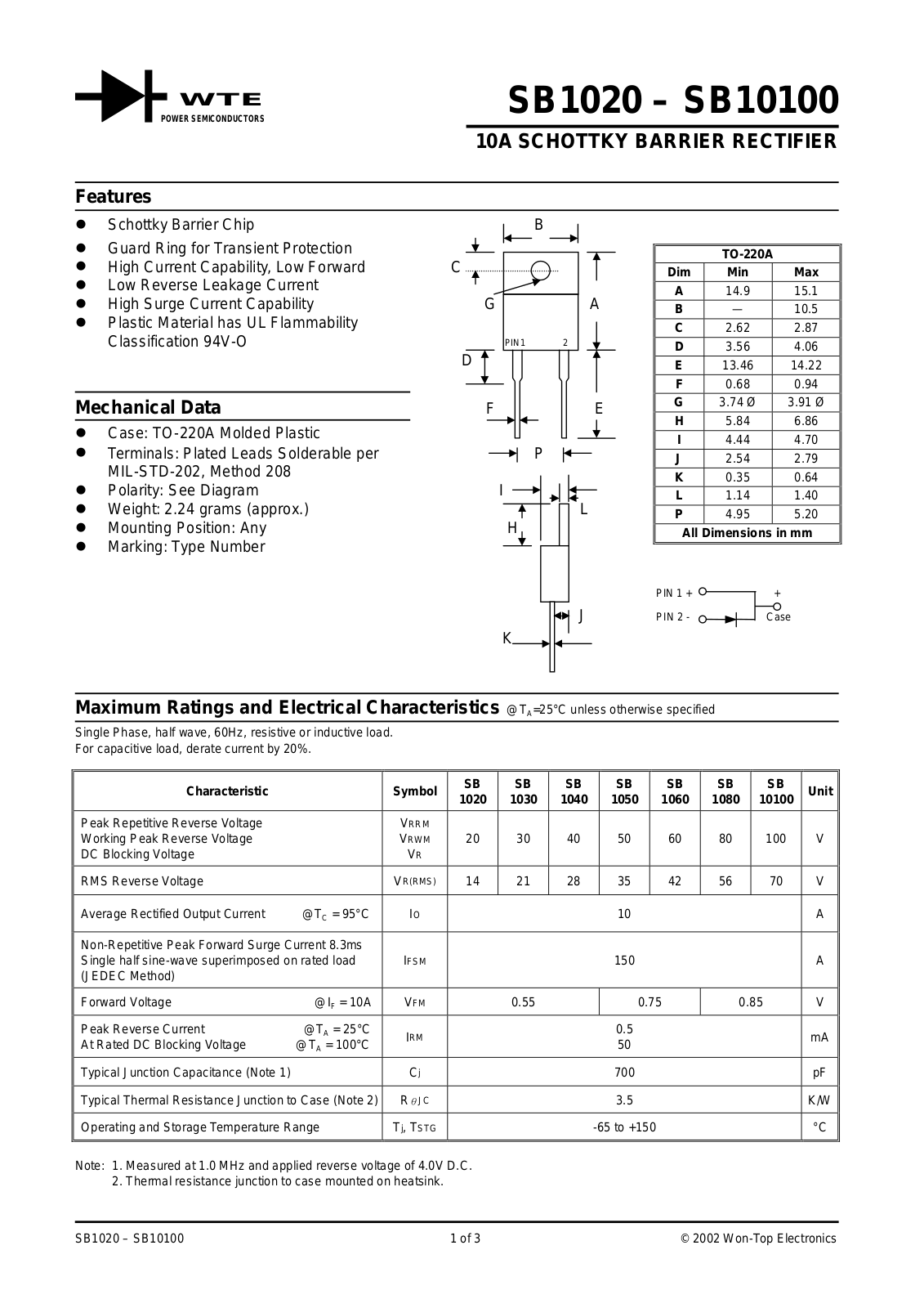 WTE SB1030, SB1040, SB1020, SB10100, SB1080 Datasheet