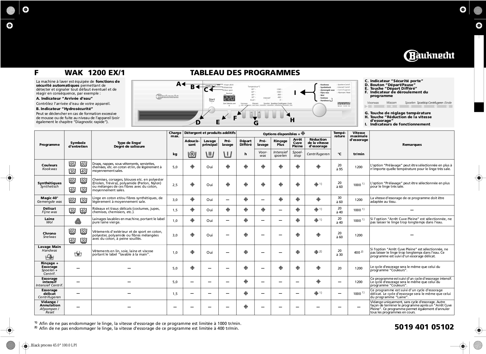 Whirlpool WAK 1200 EX/1 PROGRAM TABLE