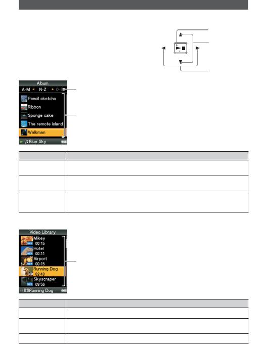 Sony NWZ-S516 User Manual