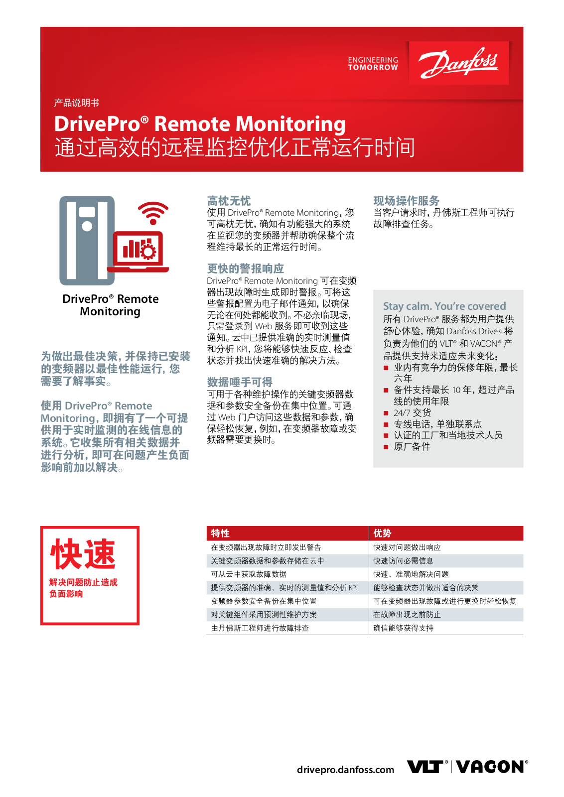 Danfoss DrivePro Remote Monitoring Fact sheet