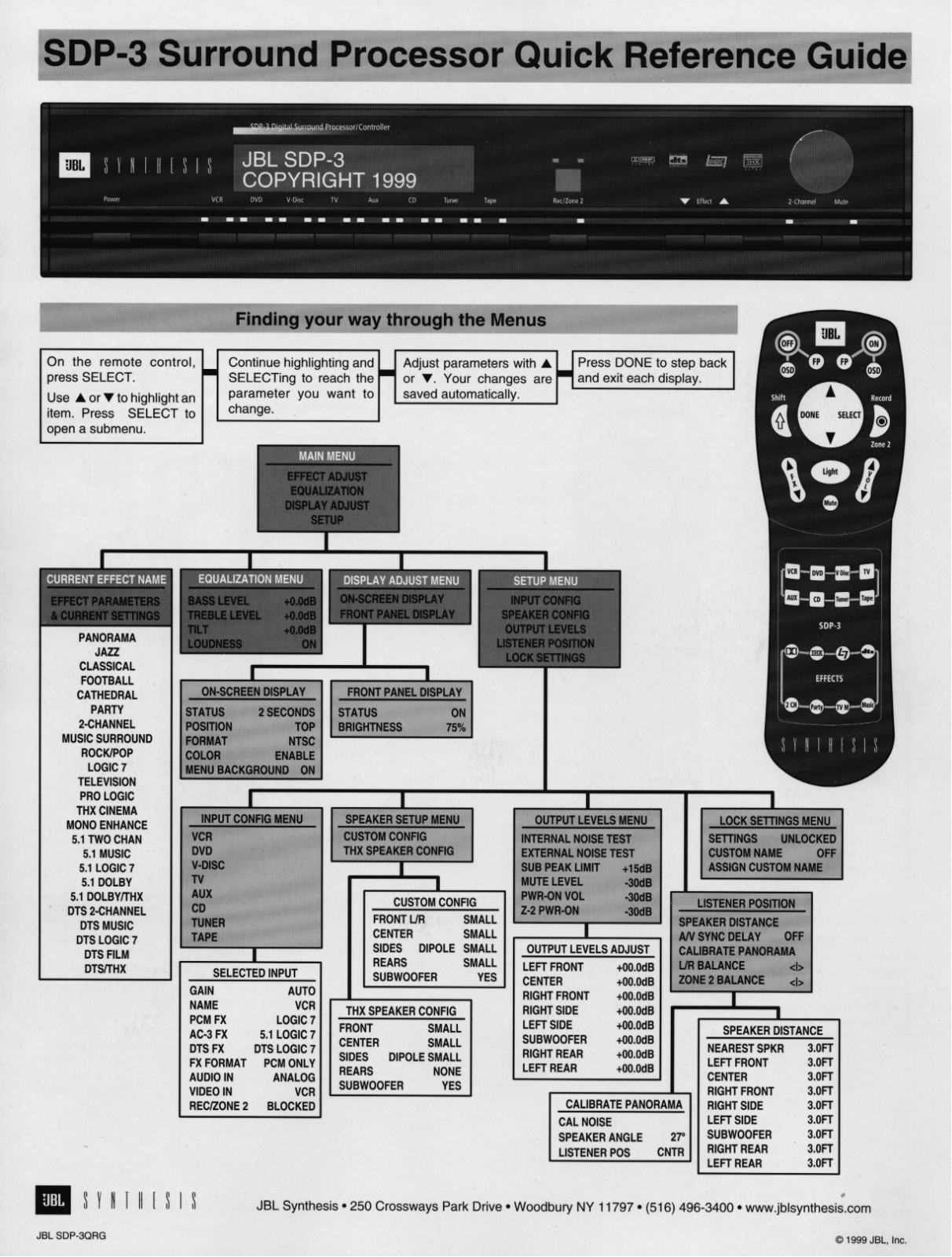 Jbl SDP-3QRG User Manual