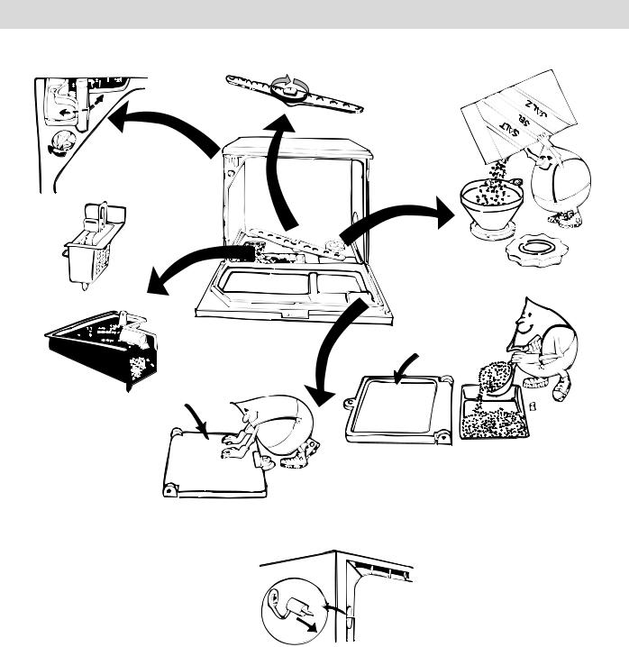 electrolux ASF245 User Manual