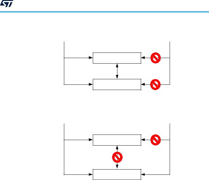 STMicroelectronics STM32L5 User Manual