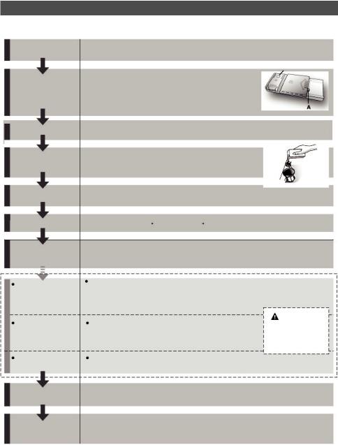 Candy CDI2L1047 User Manual